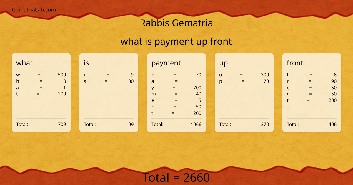 what is payment up front in rabbis Gematria